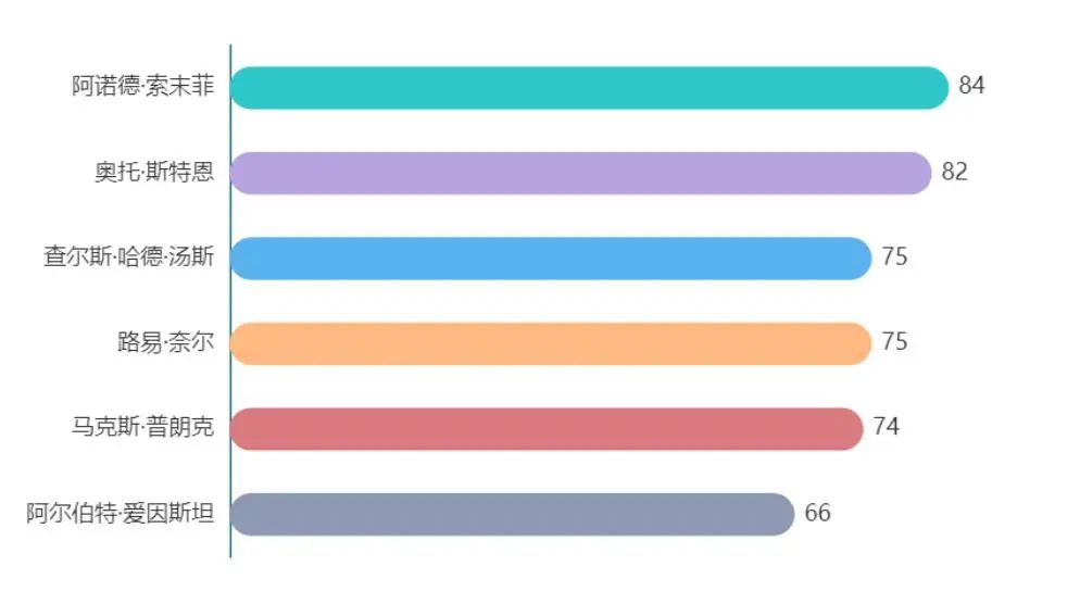 这份“诺奖陪跑王”榜单,村上春树看了也想收藏休闲区蓝鸢梦想 - Www.slyday.coM 这份“诺奖陪跑王”榜单,村上春树看了也想收藏休闲区蓝鸢梦想 - Www.slyday.coM