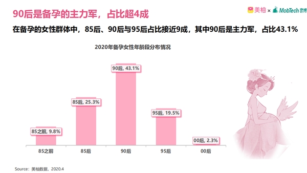 美柚：年轻妈妈多内外兼修，重视形象管理，也重视自身健康