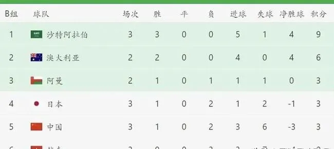 终于过了越南这一关,然后呢?