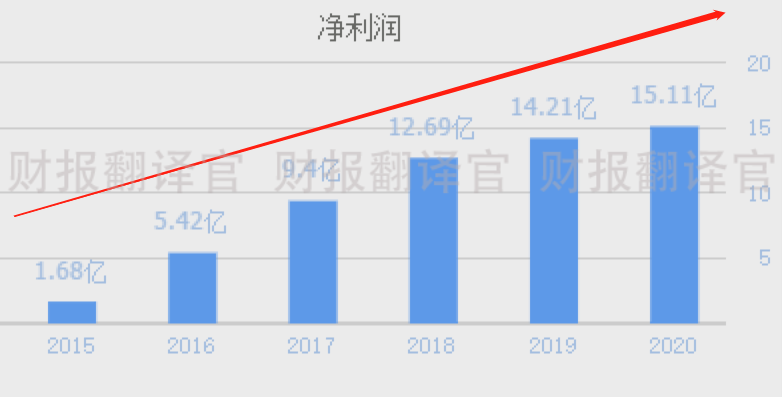 天然气运营实现,天然气运营实现什么发展