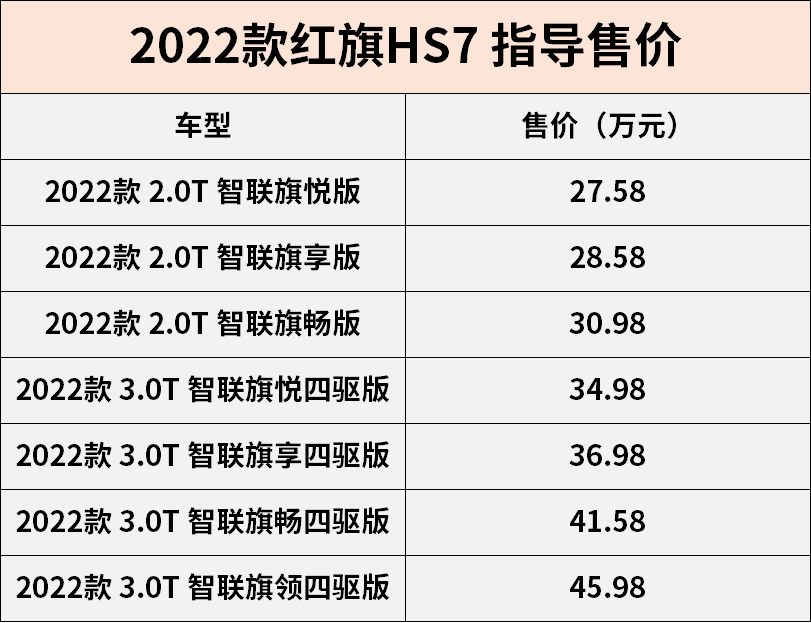 红旗三款新车焕新上市