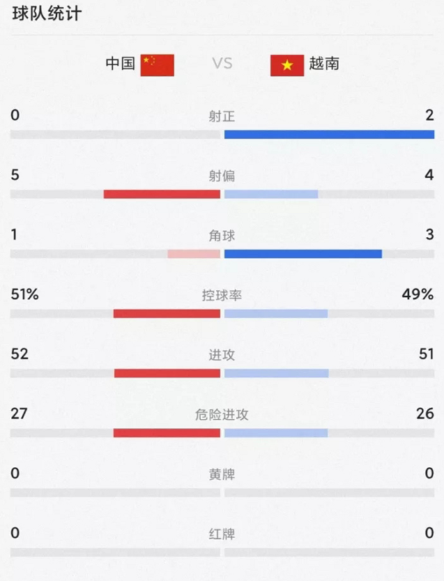 越南选美小姐被打脸了!曾扬言:12强赛能从中国队拿4分