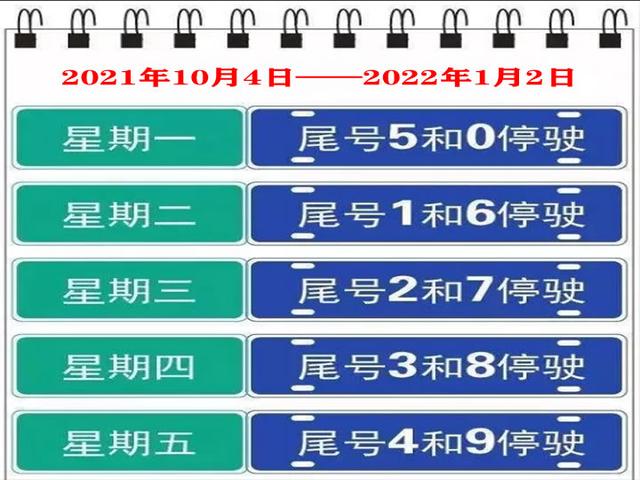 郭洪杰)自2021年10月4日至2022年1月2日,北京,天津将采取新一轮尾号