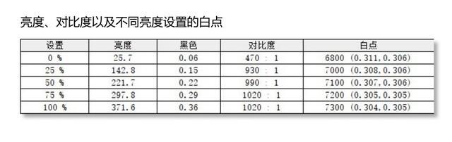 收購筆電