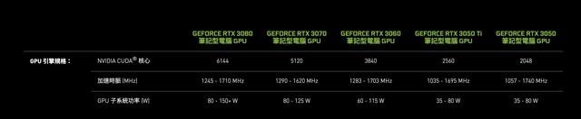 收購筆電