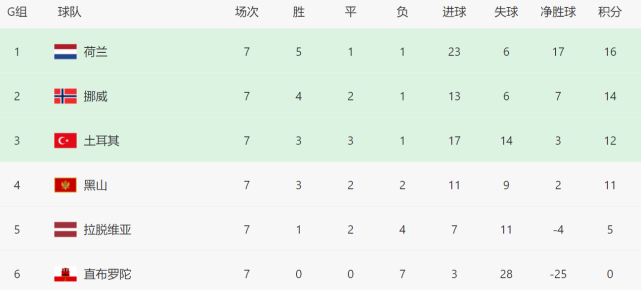 2-1！1-0！德国逆转，有望提前2轮出线，<a href=