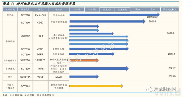 中国首个重组八因子重磅上市 神州细胞有望率先打破垄断局面