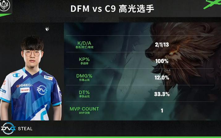 S11日本队出线造就离谱一幕,B组1支LCK队，却有14个<a href=