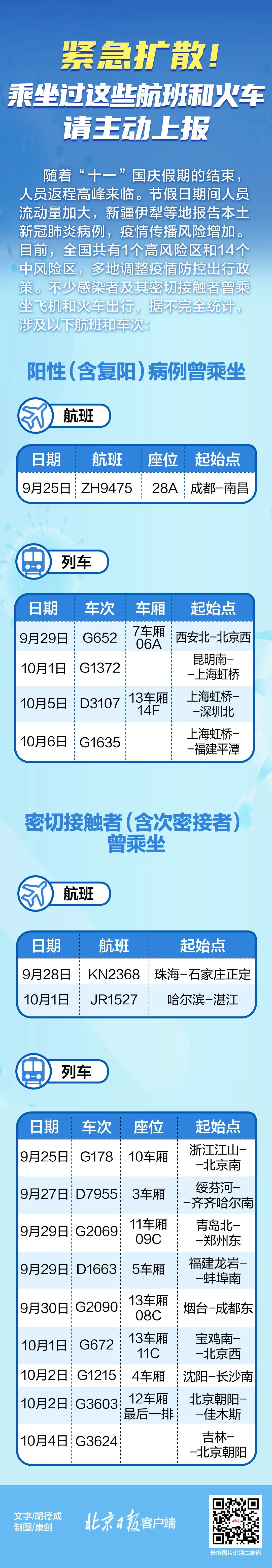 一中国公民在韩国感染新冠离世,中国使馆发布提醒!这些人员请主动上报!休闲区蓝鸢梦想 - Www.slyday.coM 一中国公民在韩国感染新冠离世,中国使馆发布提醒!这些人员请主动上报!休闲区蓝鸢梦想 - Www.slyday.coM