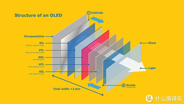 手机屏幕为啥会漏液?坏了需要去维修店吗?个人换屏经验分享~休闲区蓝鸢梦想 - Www.slyday.coM 手机屏幕为啥会漏液?坏了需要去维修店吗?个人换屏经验分享~休闲区蓝鸢梦想 - Www.slyday.coM