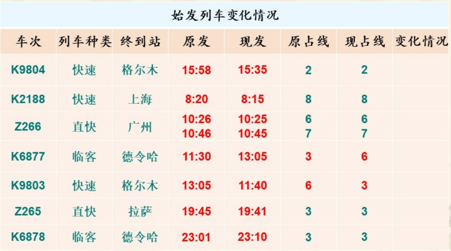2021年9月25日铁路调图,三调图2021几月公布 2021年铁路第四季度列车运行图调整将于10月11日启动,青藏集团公司调