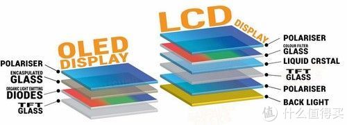 手机屏幕为啥会漏液?坏了需要去维修店吗?个人换屏经验分享~休闲区蓝鸢梦想 - Www.slyday.coM 手机屏幕为啥会漏液?坏了需要去维修店吗?个人换屏经验分享~休闲区蓝鸢梦想 - Www.slyday.coM