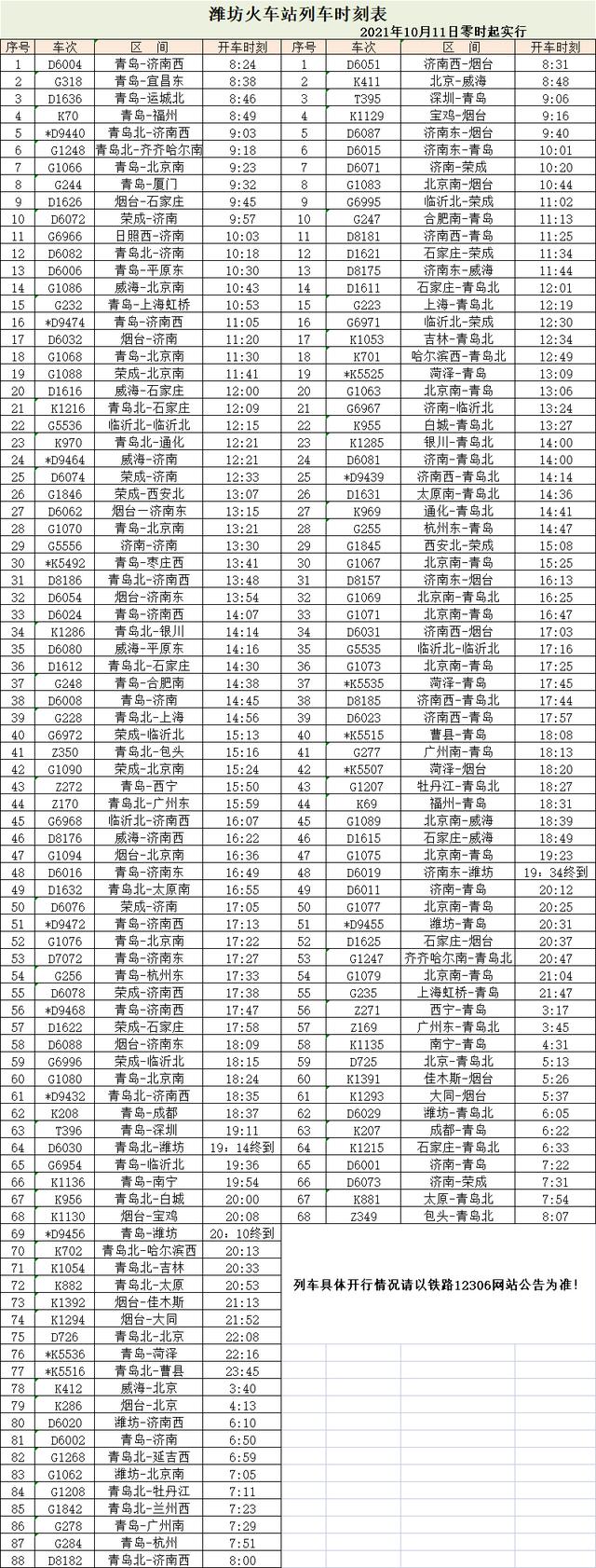 同时 潍坊北站也迎来2021年第四季度调图