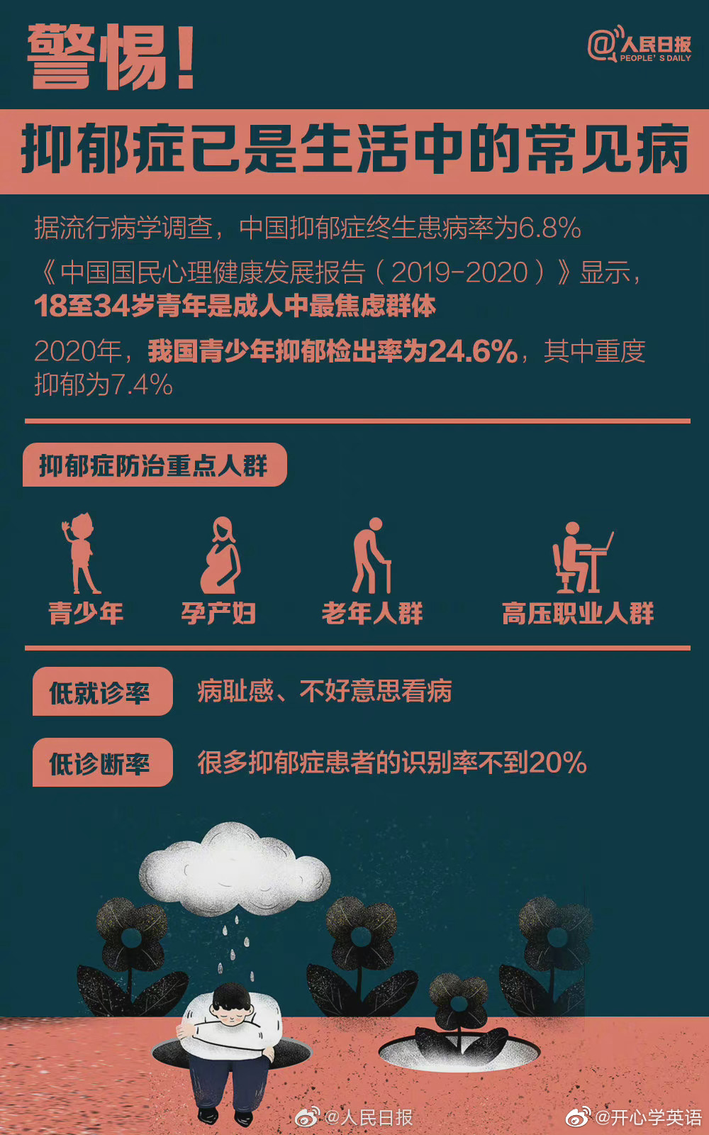 自杀念头心理分析 如何帮助想轻生的人
