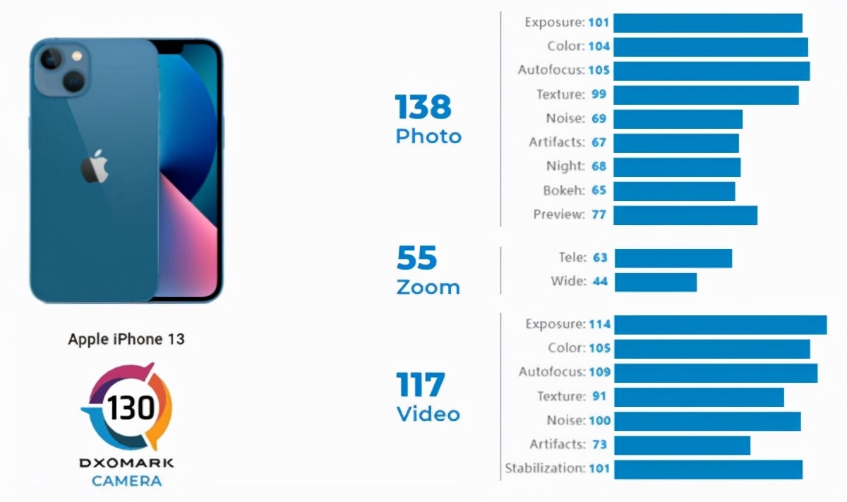 三星S22、iPhone 14 Pro渲染图曝光,DxO公布iPhone 13全系得分休闲区蓝鸢梦想 - Www.slyday.coM 三星S22、iPhone 14 Pro渲染图曝光,DxO公布iPhone 13全系得分休闲区蓝鸢梦想 - Www.slyday.coM