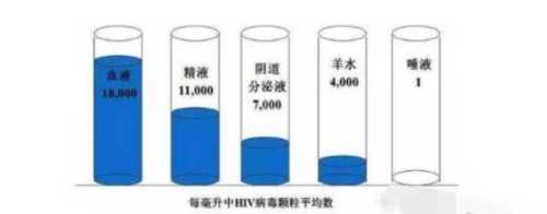 两网友称在广州街头被人扎针,这种情况下会得艾滋吗?遇到这种情况该如何处理?休闲区蓝鸢梦想 - Www.slyday.coM 两网友称在广州街头被人扎针,这种情况下会得艾滋吗?遇到这种情况该如何处理?休闲区蓝鸢梦想 - Www.slyday.coM