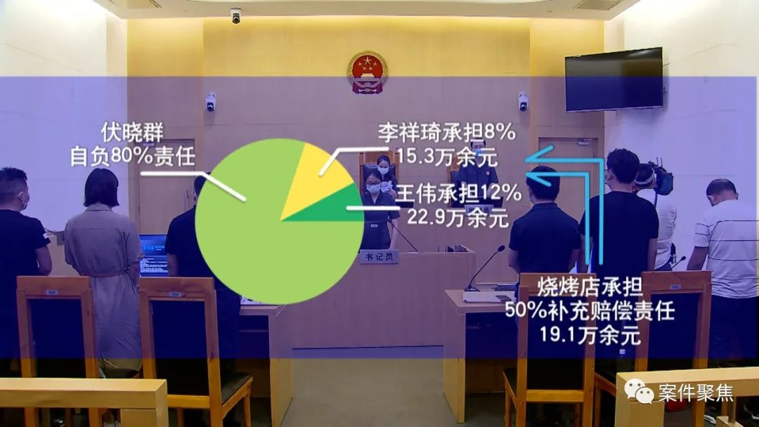 男子喝酒撩妹,结果女子酒精中毒身亡,谁该负责?休闲区蓝鸢梦想 - Www.slyday.coM 男子喝酒撩妹,结果女子酒精中毒身亡,谁该负责?休闲区蓝鸢梦想 - Www.slyday.coM