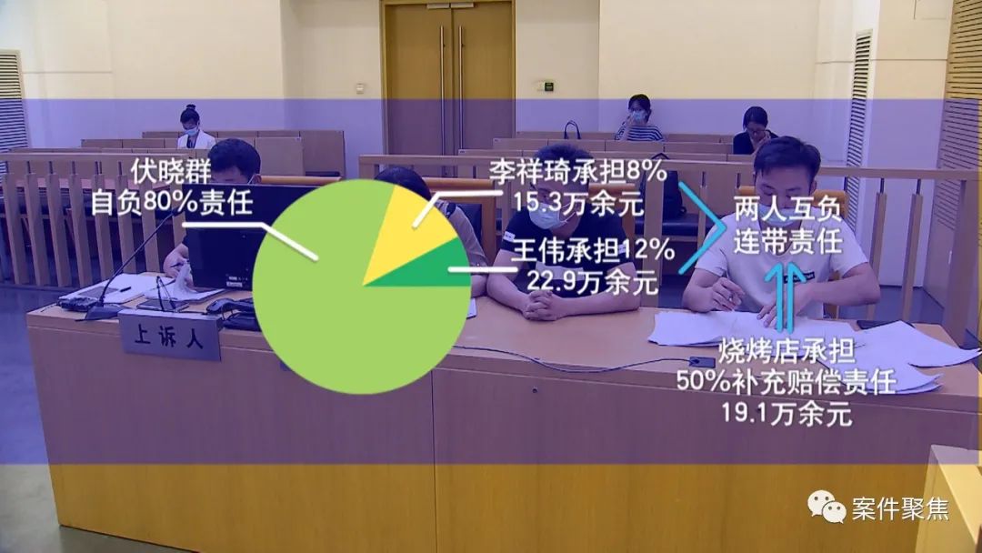 男子喝酒撩妹,结果女子酒精中毒身亡,谁该负责?休闲区蓝鸢梦想 - Www.slyday.coM 男子喝酒撩妹,结果女子酒精中毒身亡,谁该负责?休闲区蓝鸢梦想 - Www.slyday.coM