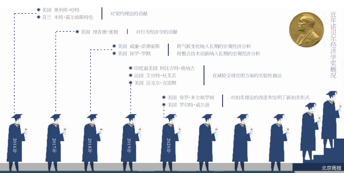 2021年诺贝尔经济学奖押宝全球债务?休闲区蓝鸢梦想 - Www.slyday.coM 2021年诺贝尔经济学奖押宝全球债务?休闲区蓝鸢梦想 - Www.slyday.coM