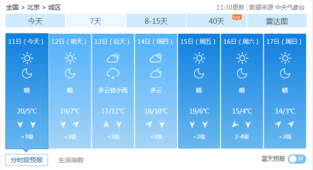 冷冷冷!北京最低气温将降至5℃ 或连续两天创下半年来新低休闲区蓝鸢梦想 - Www.slyday.coM 冷冷冷!北京最低气温将降至5℃ 或连续两天创下半年来新低休闲区蓝鸢梦想 - Www.slyday.coM