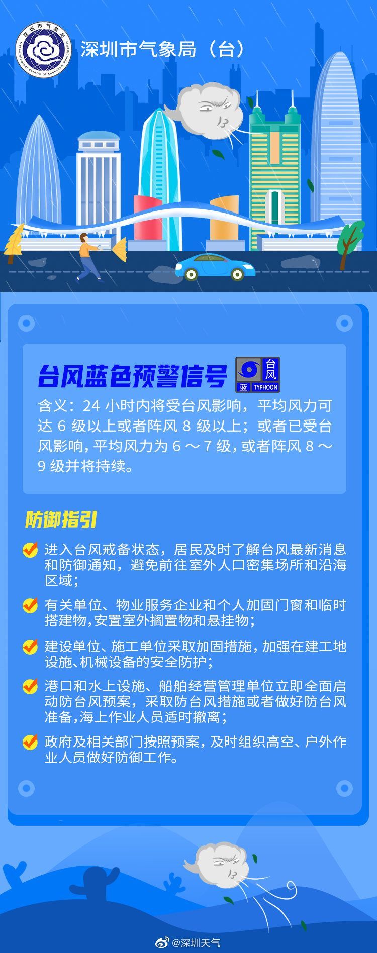 强季风蓝色预警】台风"圆规"逐渐靠近,我市受台风和冷空气共同影响