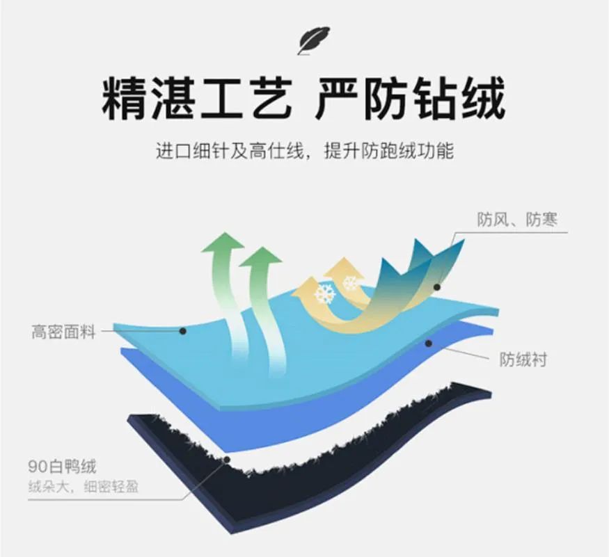 事儿君精选!突然降温还没暖和外套?这波高性价比羽绒服我们给你准备好了休闲区蓝鸢梦想 - Www.slyday.coM 事儿君精选!突然降温还没暖和外套?这波高性价比羽绒服我们给你准备好了休闲区蓝鸢梦想 - Www.slyday.coM