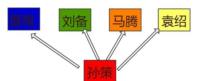 大反转!三国志战略版千盟邀请赛,两周内洛阳易主成天花板