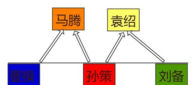 大反转!三国志战略版千盟邀请赛,两周内洛阳易主成天花板