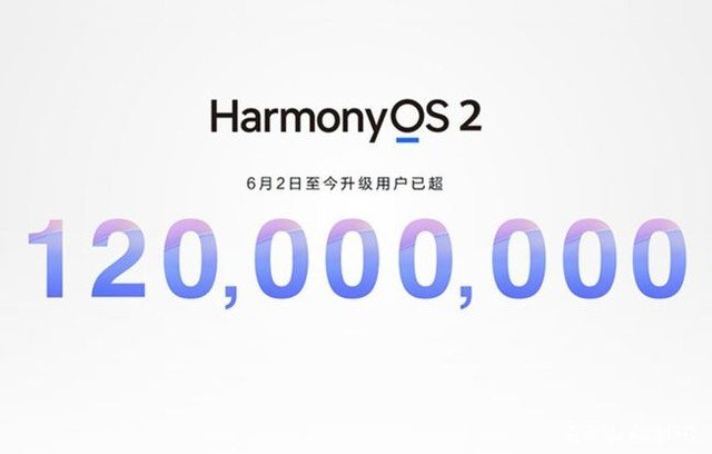 华为鸿蒙OS3.0 即将到来,三项重磅升级休闲区蓝鸢梦想 - Www.slyday.coM 华为鸿蒙OS3.0 即将到来,三项重磅升级休闲区蓝鸢梦想 - Www.slyday.coM