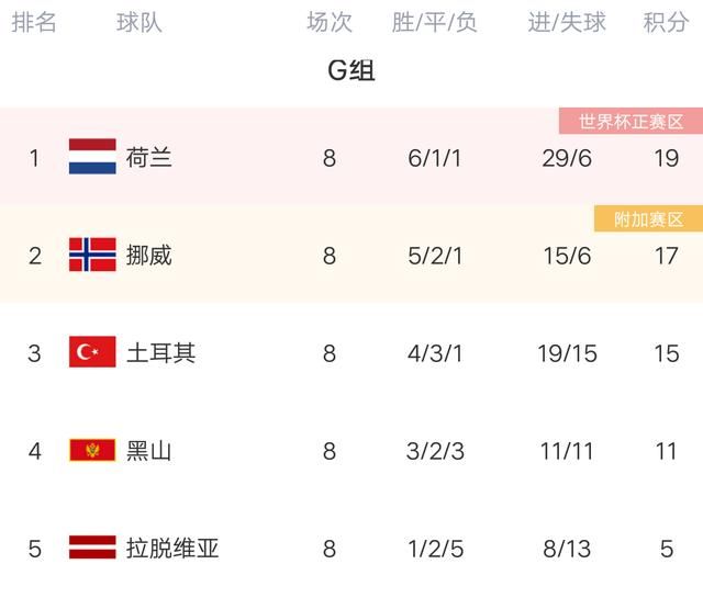 欧预赛最新积分榜：德国4球大胜,锁定世界杯,<a href=