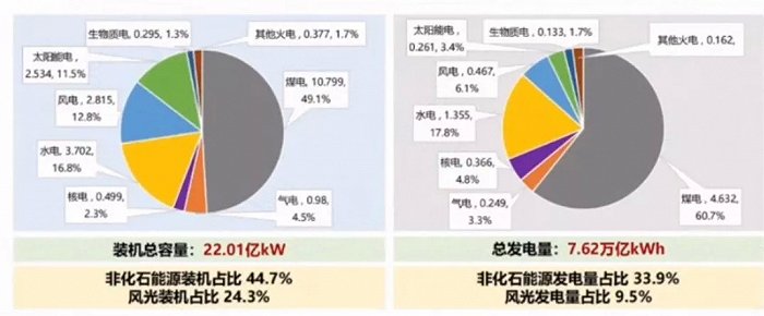 22%,其中特变电工(sh:600089),四方股份(sh:601126),思源电气(sz