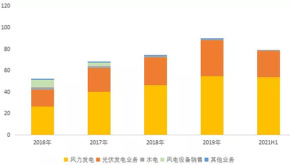 节能风电最新消息 c9c1-b22f4c740b0a9b6719cec4d44b8c6a3f.jpg