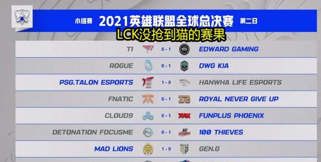 S11小组赛第二日LPL全胜,LCK最大短板暴露：玩猫<a href=