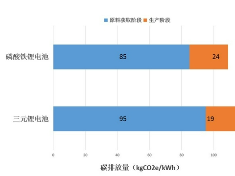 刀片电池解锁“碳考”，助力行业绿色发展