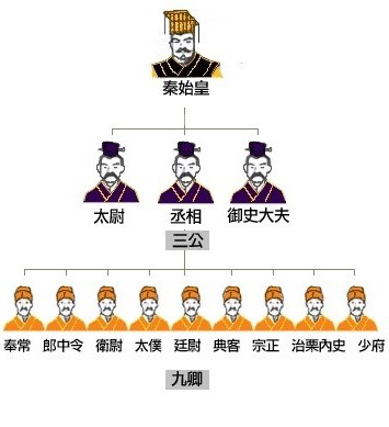 中央集权历史逻辑 中国王朝政治文化发展