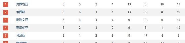 世预赛欧洲区H组出线形势分析：<a href=