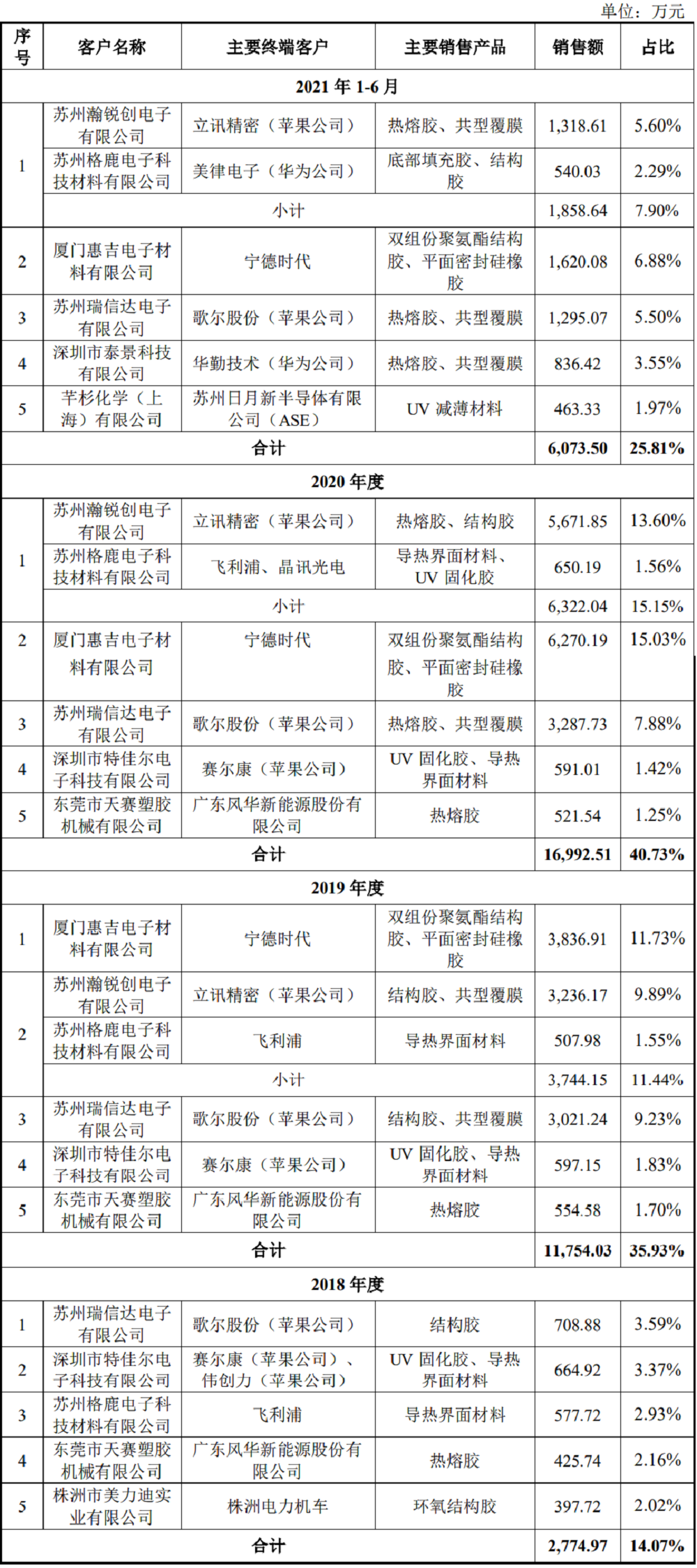 阿特斯阳光电力官网网址 5ca1-e9d1010c59ef0adca5796ac3d082861a.png