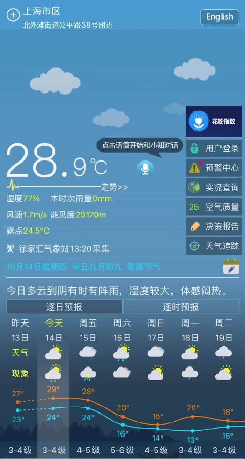 今天午后上海气温继续上升徐家汇站1330分来到29度