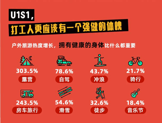 图源：穷游网《会玩的中国人：2020年出境游人群玩转国内指南》