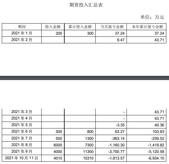 截图自豪悦护理公告。