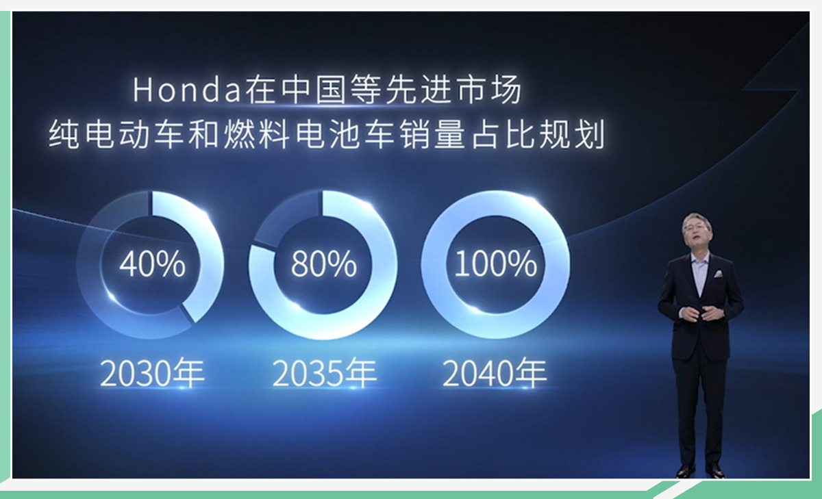 Honda按下快进键发布纯电品牌/首款车明年上市