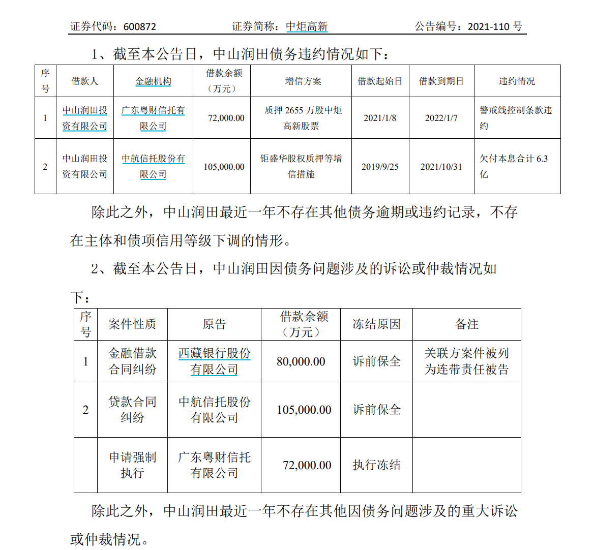 图:中山润田债务违约和诉讼情况。来源:公司公告