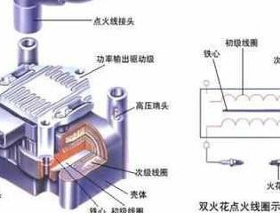 汽车点火线圈为什么会烧坏