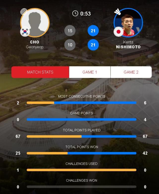 让二追三！日本队大逆转淘汰<a href=