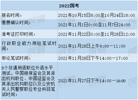 2022国考今起报名!湖南招录980人!509个职位!附职位表休闲区蓝鸢梦想 - Www.slyday.coM 2022国考今起报名!湖南招录980人!509个职位!附职位表休闲区蓝鸢梦想 - Www.slyday.coM