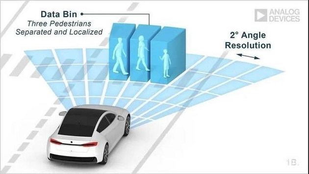 毫米波雷达不如激光雷达?看它如何助力自动驾驶