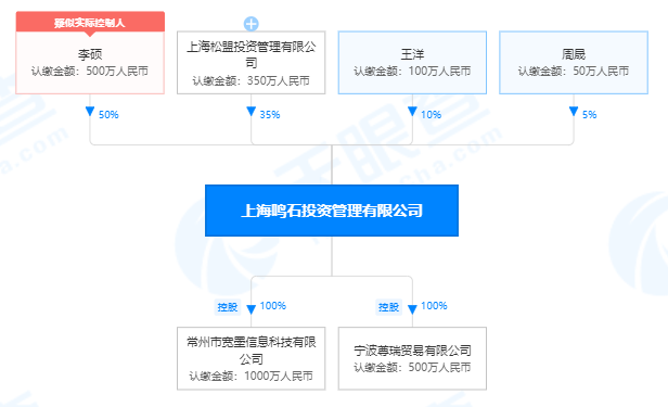 百亿私募冠军鸣石投资刮起内讧,创始人发声遭遇暴力、人身威胁休闲区蓝鸢梦想 - Www.slyday.coM 百亿私募冠军鸣石投资刮起内讧,创始人发声遭遇暴力、人身威胁休闲区蓝鸢梦想 - Www.slyday.coM