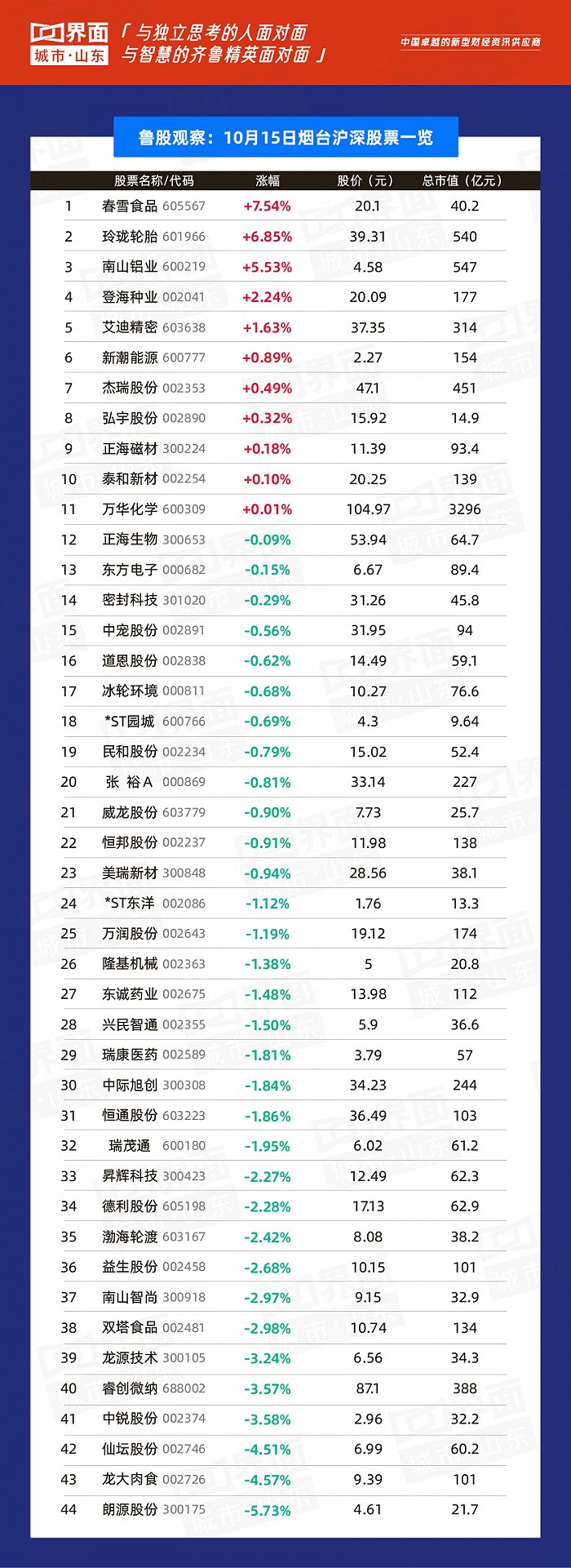 1921-2021对比,1921-2021 屏幕截图 软件窗口截图 700_1921 竖版 竖屏