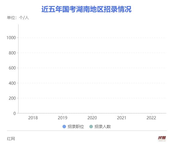 2022国考今起报名!湖南招录980人!509个职位!附职位表休闲区蓝鸢梦想 - Www.slyday.coM 2022国考今起报名!湖南招录980人!509个职位!附职位表休闲区蓝鸢梦想 - Www.slyday.coM