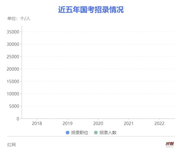 2022国考今起报名!湖南招录980人!509个职位!附职位表休闲区蓝鸢梦想 - Www.slyday.coM 2022国考今起报名!湖南招录980人!509个职位!附职位表休闲区蓝鸢梦想 - Www.slyday.coM